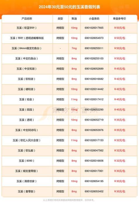 批发香烟表格模板制作指南，轻松整理订单，提高工作效率