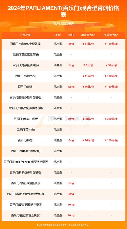 绵阳百乐香烟批发价格表(绵阳百乐香烟批发价格表最新)