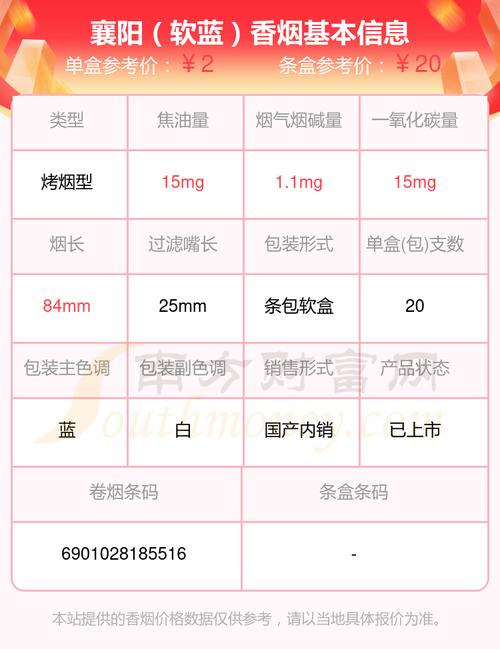 6元襄阳香烟批发渠道【襄阳哪里买烟比较全】