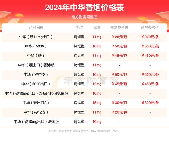 中国哪里买进口香烟(中国哪里买进口香烟好)