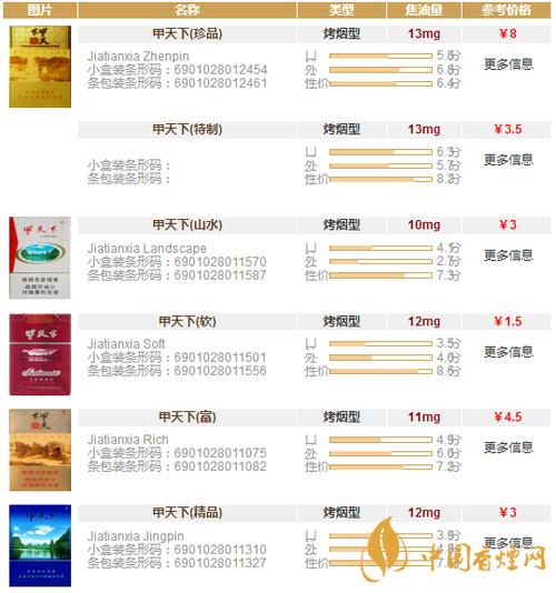 越代贵甲天下香烟多少钱(贵烟国酒香50多少钱一包)