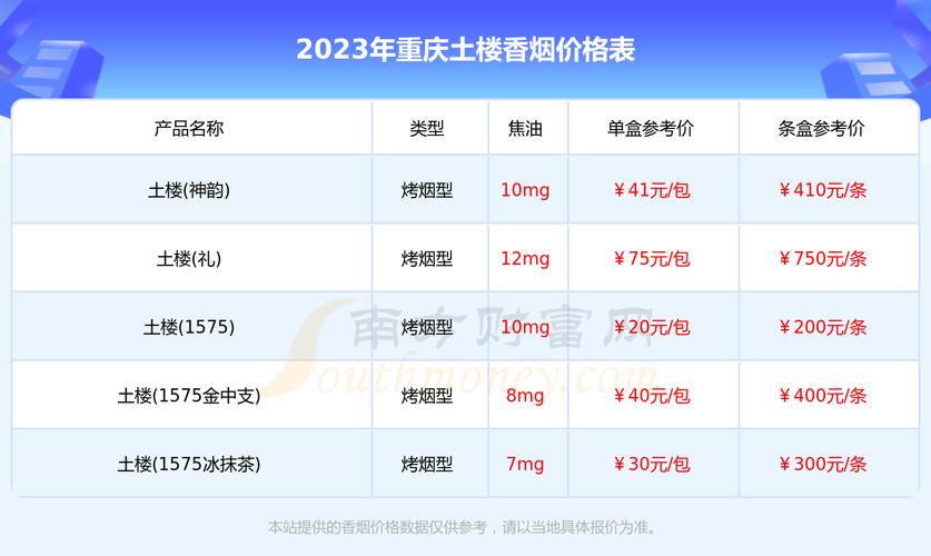 重庆香烟批发市场攻略，揭秘低价烟源，让您轻松购得实惠好烟
