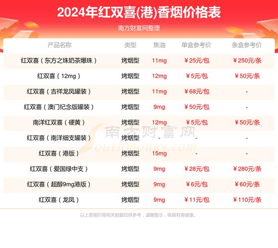 揭秘6元香烟批发市场，低价背后的秘密与机遇