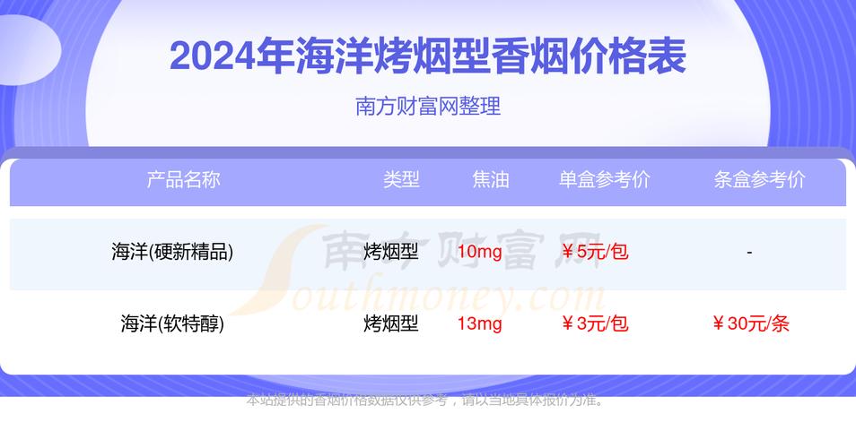 揭秘8元海洋香烟的进货渠道，低价背后的秘密解析