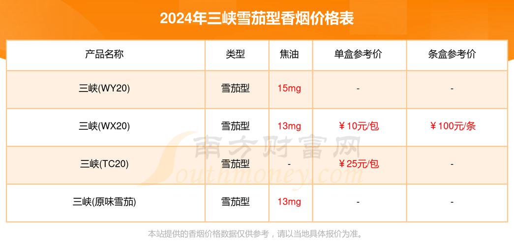 越代三峡香烟多少钱一盒【三峡香烟价格】