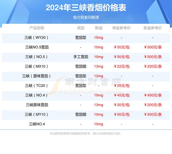 探寻越代三峡香烟的神秘面纱，价格解析与市场热度