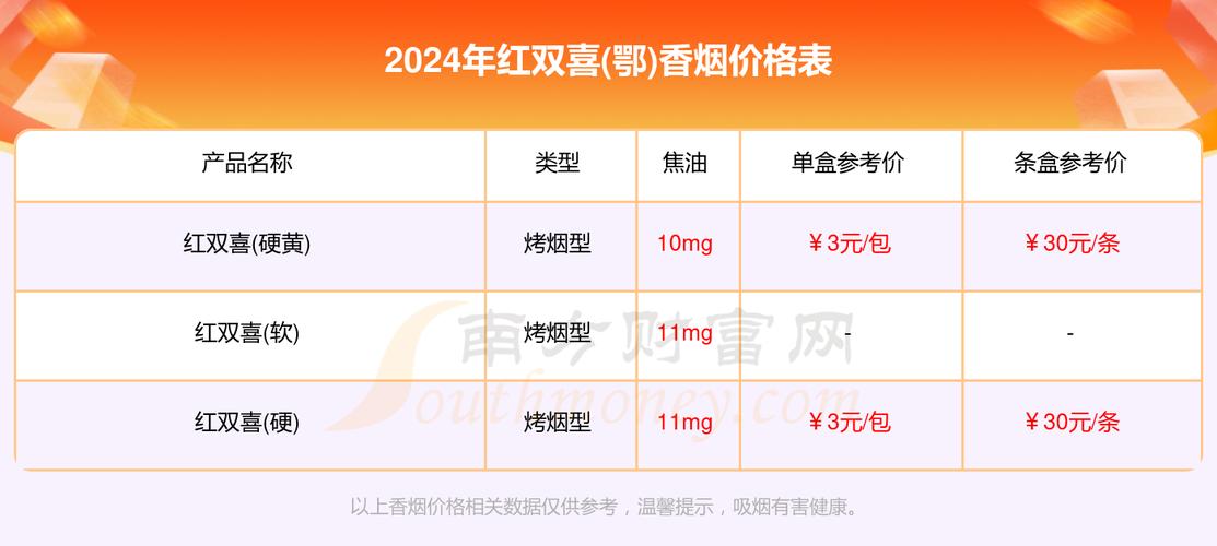 8元红双喜(鄂)香烟批发渠道(湖北红双喜烟)
