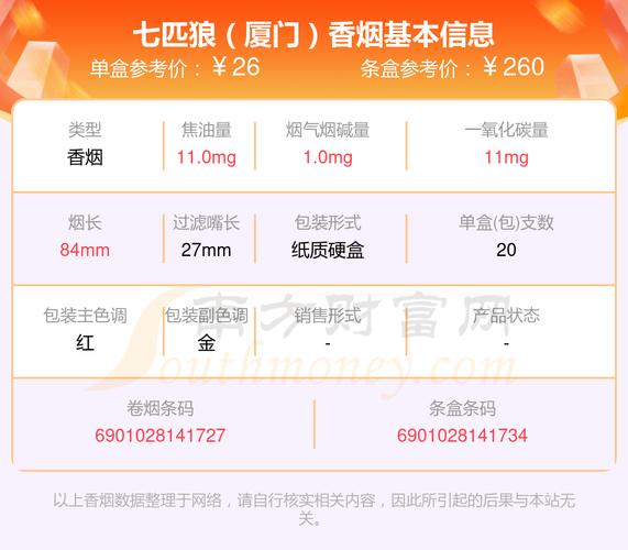 免税厦门香烟价格大揭秘，厦门香烟多少钱一条？品质与价格背后的故事
