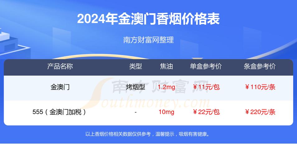 免税金澳门香烟进货渠道【澳门免税烟在哪买】