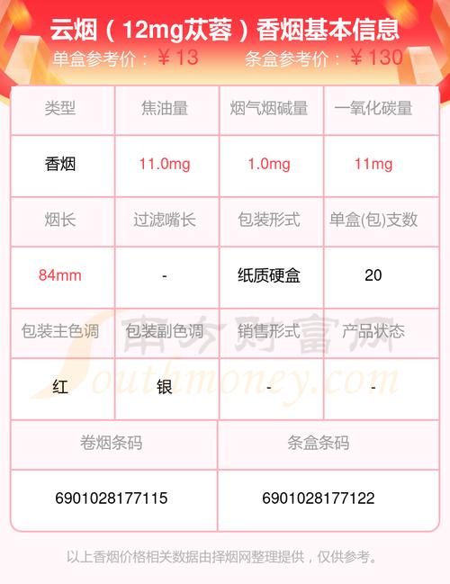 免税苁蓉香烟多少钱一包【免税苁蓉香烟多少钱一包啊】