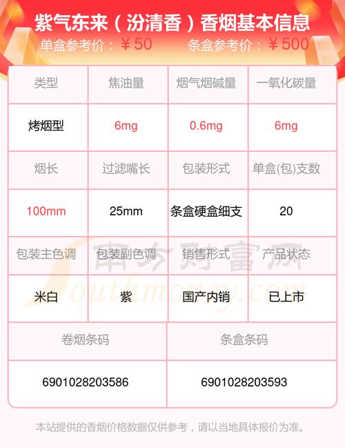 免税紫气东来香烟多少钱【紫气东来香烟进价】