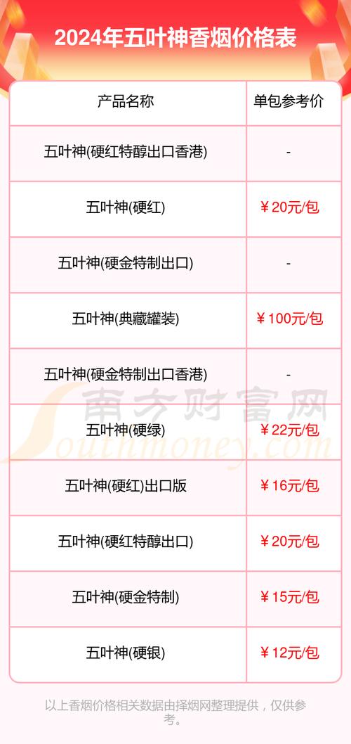 免税五叶神香烟多少钱一盒(免税五叶神香烟价格表)