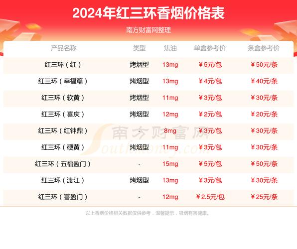越南代工红三环香烟多少钱一盒(红三环香烟是哪里生产的)