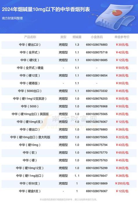 香烟批发网站是指专门提供香烟批发生意的在线平台。以下是一些知名的香烟批发网站