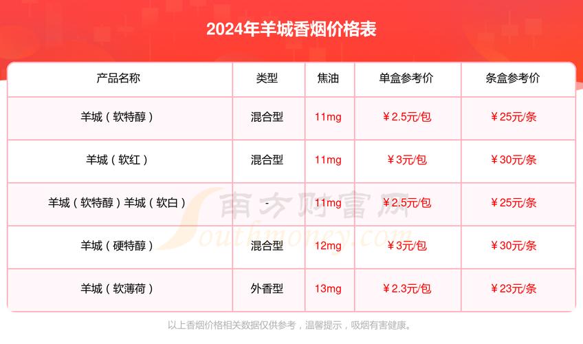 广州作为中国重要的商贸中心，拥有众多的香烟批发厂家。以下是一些知名的广州香烟批发厂家