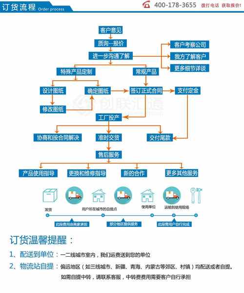 外烟订货流程(外烟订货流程图)