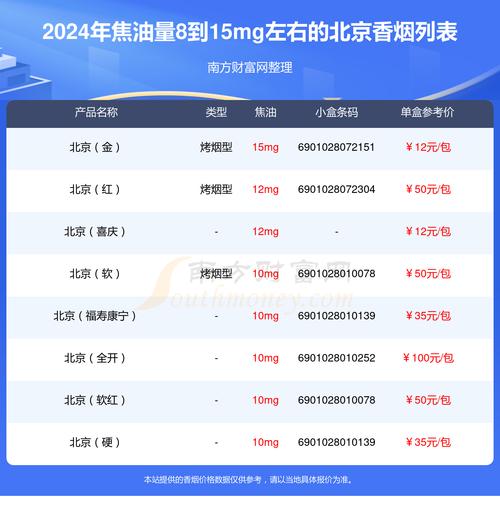 北京通州批发香烟在哪里(北京通州哪里能买到真烟)