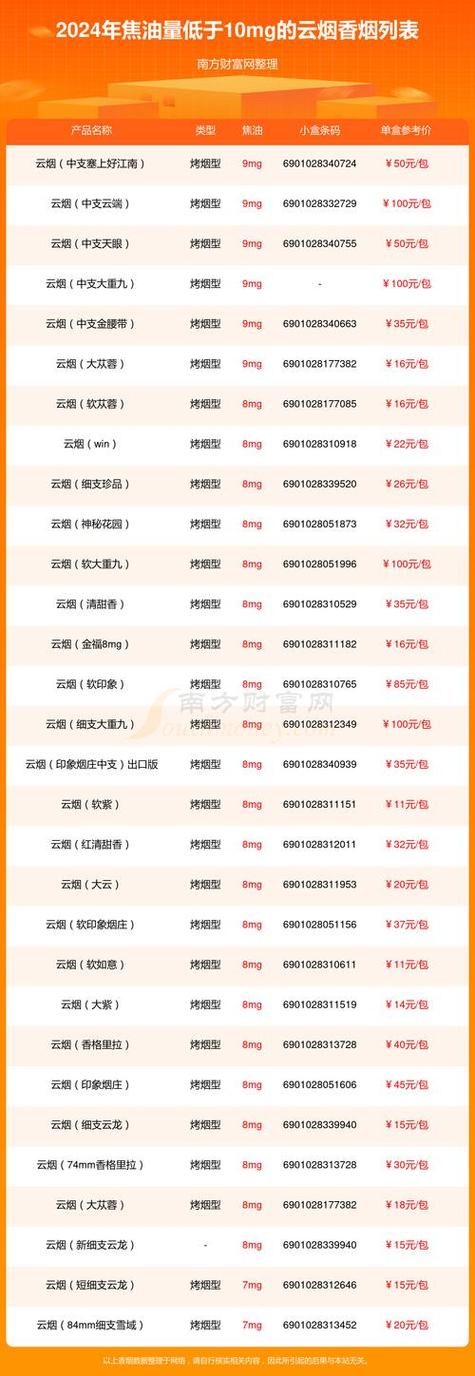 云霄香烟批发零售【云霄香烟批发零售店在哪里】
