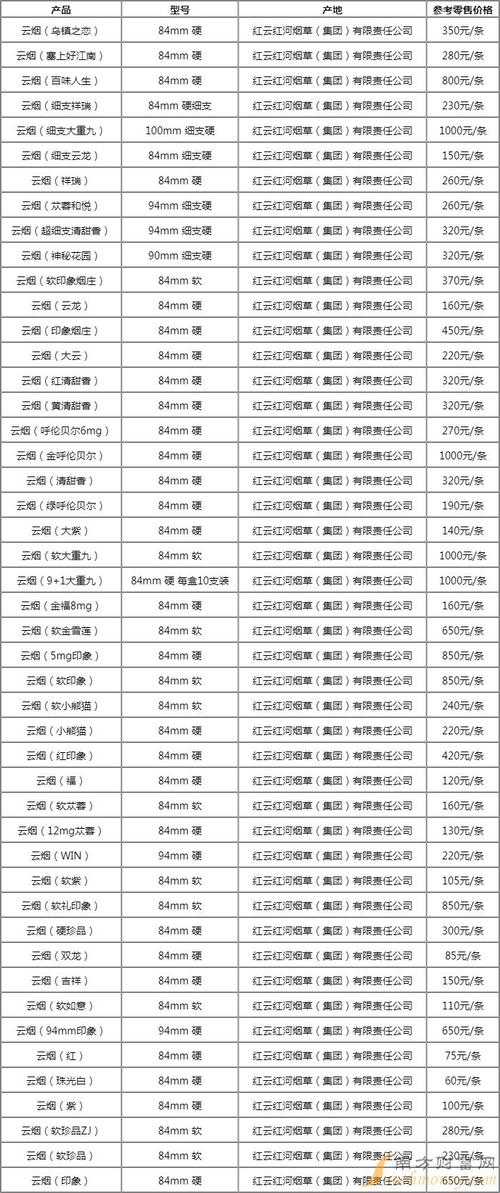 云霄香烟批发，品质与效率并重的专业渠道，为您带来无忧采购体验