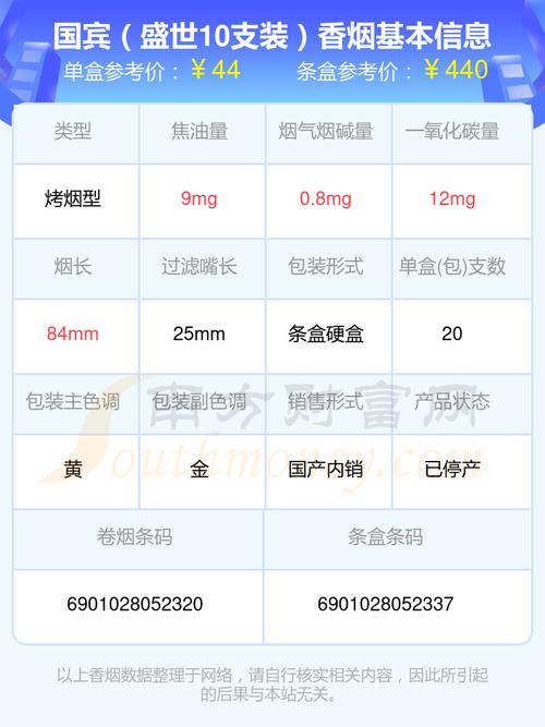 免税国宾香烟体验评测，品质之选，抽吸感受深度解析