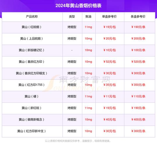 免税黄山香烟价格大揭秘，一条多少钱，品质与价值如何？