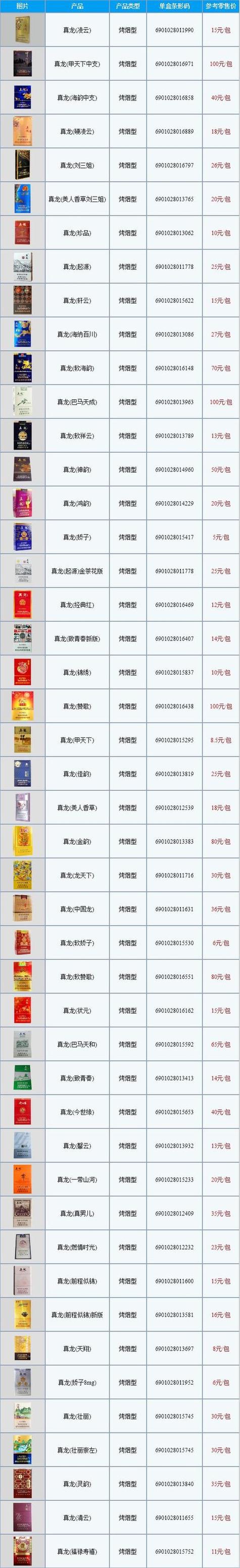 在中国，香烟批发渠道受到国家烟草专卖制度的严格管理。以下是一些常见的香烟批发渠道