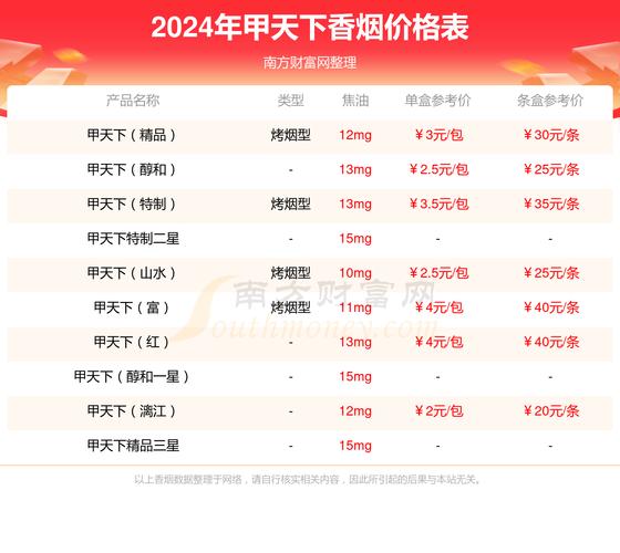 7元贵甲天下香烟批发(最贵的甲天下香烟)