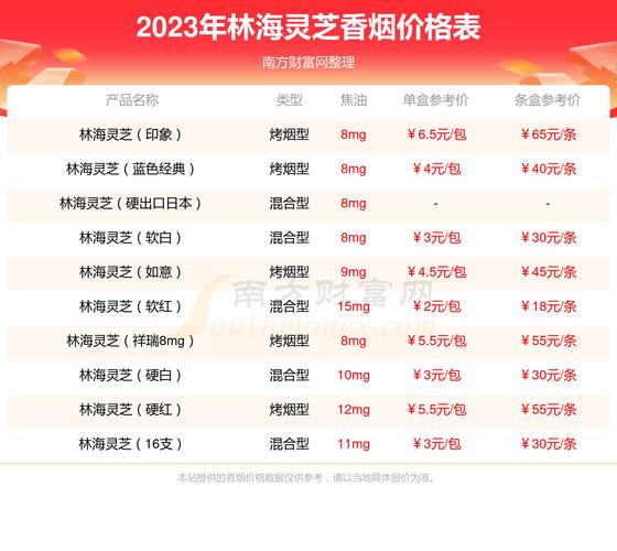 7元灵芝香烟价格(7元灵芝香烟价格表)