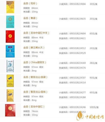 免税金圣香烟多少钱一盒(金圣烟什么价)