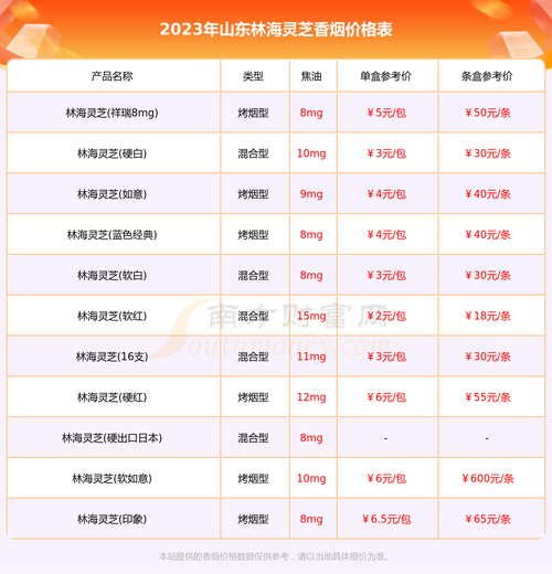 7元灵芝香烟批发(7元灵芝香烟批发价多少)