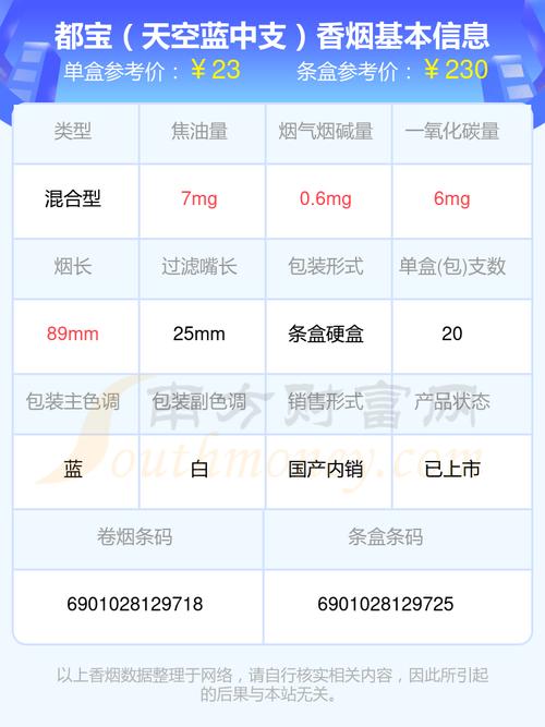 免税都宝香烟好抽吗(都宝香烟代购)