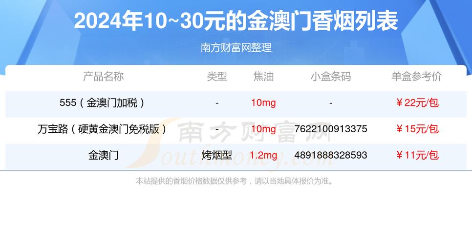 4元金澳门香烟好抽吗(金澳门香烟多少钱)