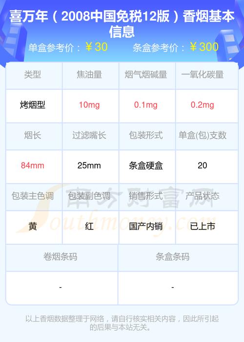 4元喜万年香烟价格【罐装喜万年50支价格】